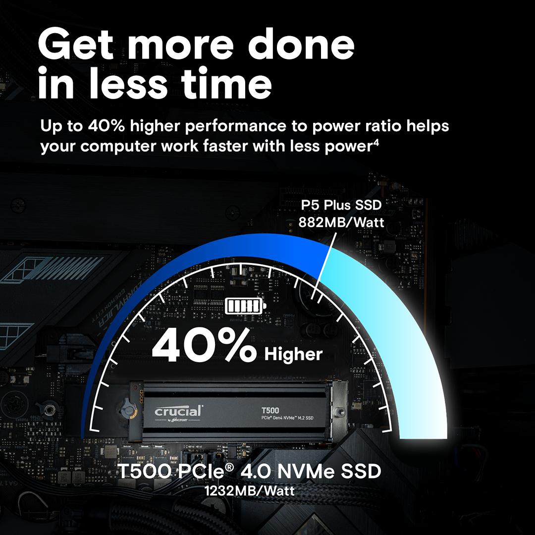 Crucial T500 1TB M.2 NVMe Internal SSD with Heatsink (CT1000T500SSD5)